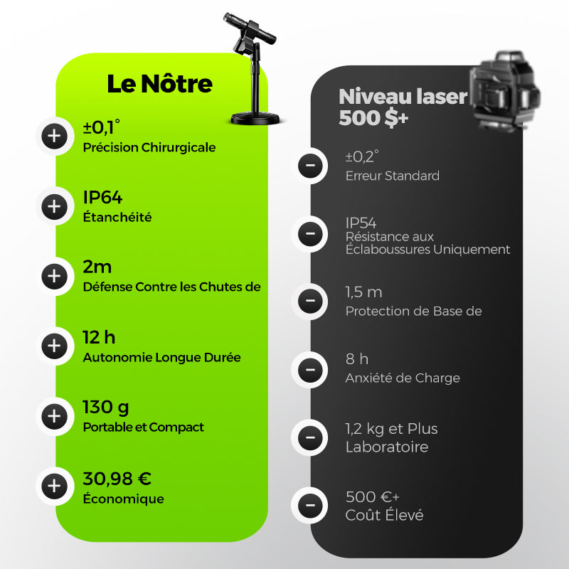 🔥Vente chaude 2025 - 57% de réduction🔥Localisateur Pointeur Laser