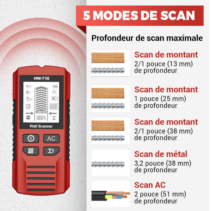 🎉 Offre spéciale 2025 : 50% de réduction ! 💯🪛Détecteur de métaux et de murs portable multifonction