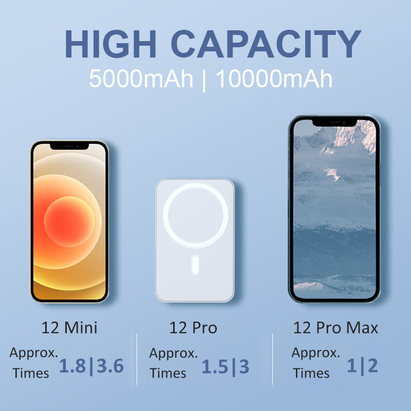 🔥2023 Vente chaude du Nouvel An à 50 % de réduction🔥Banque d'alimentation magnétique sans fil portable