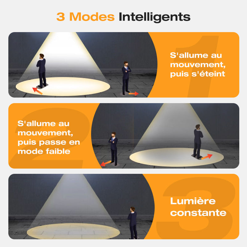 🔥Applique murale solaire à détecteur de mouvement en tungstène