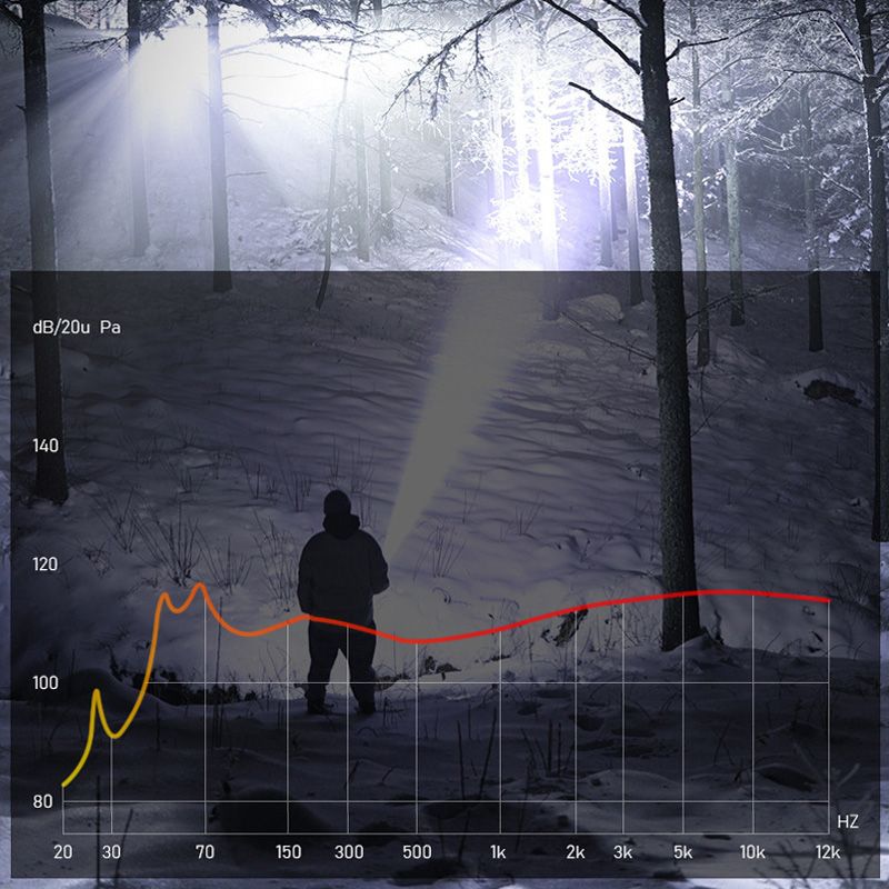 📢📢56 % de réduction – Lampe de Poche Zoomable à 7500 Lumens 🔦🏔️ Étanche IPX7, Rechargeable USB-C & Fonction Power Bank !