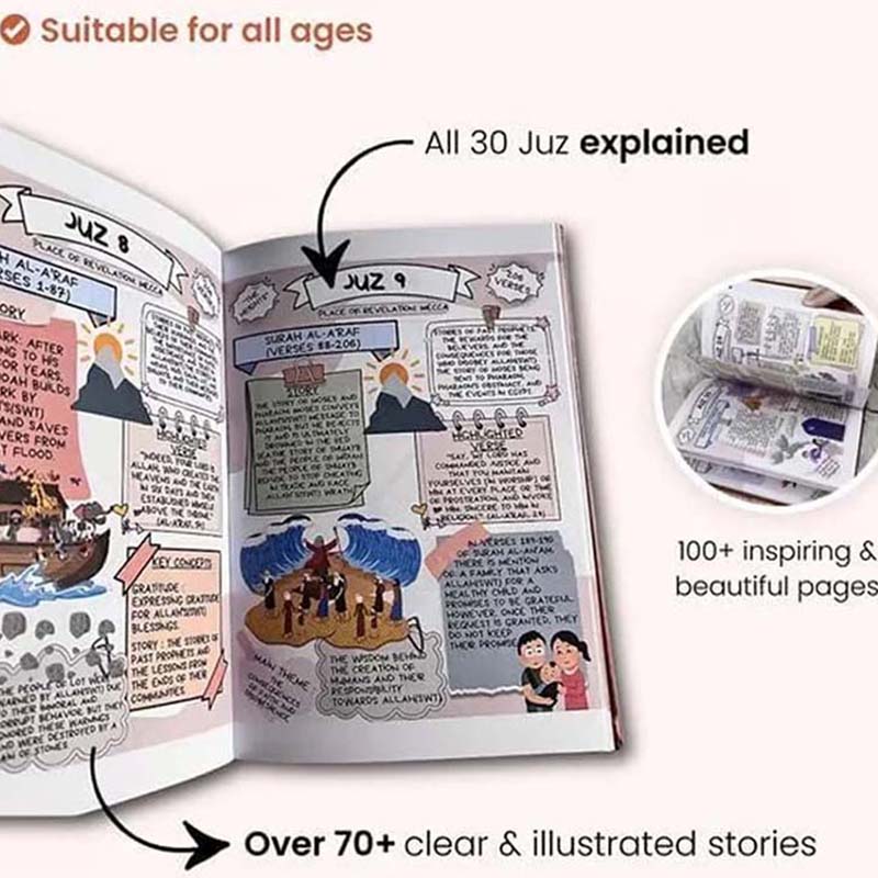 💫Guide d’Étude Illustré de Luxe — Apprentissage Structuré et Compréhension Simplifiéen📖🕌